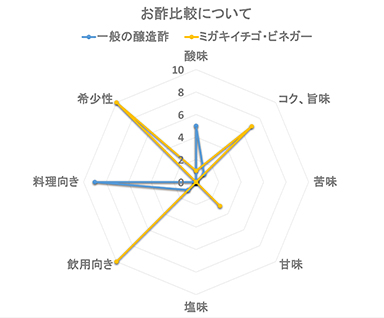 商品紹介 | 黒酢通販の重久本舗（重久盛一酢醸造場）